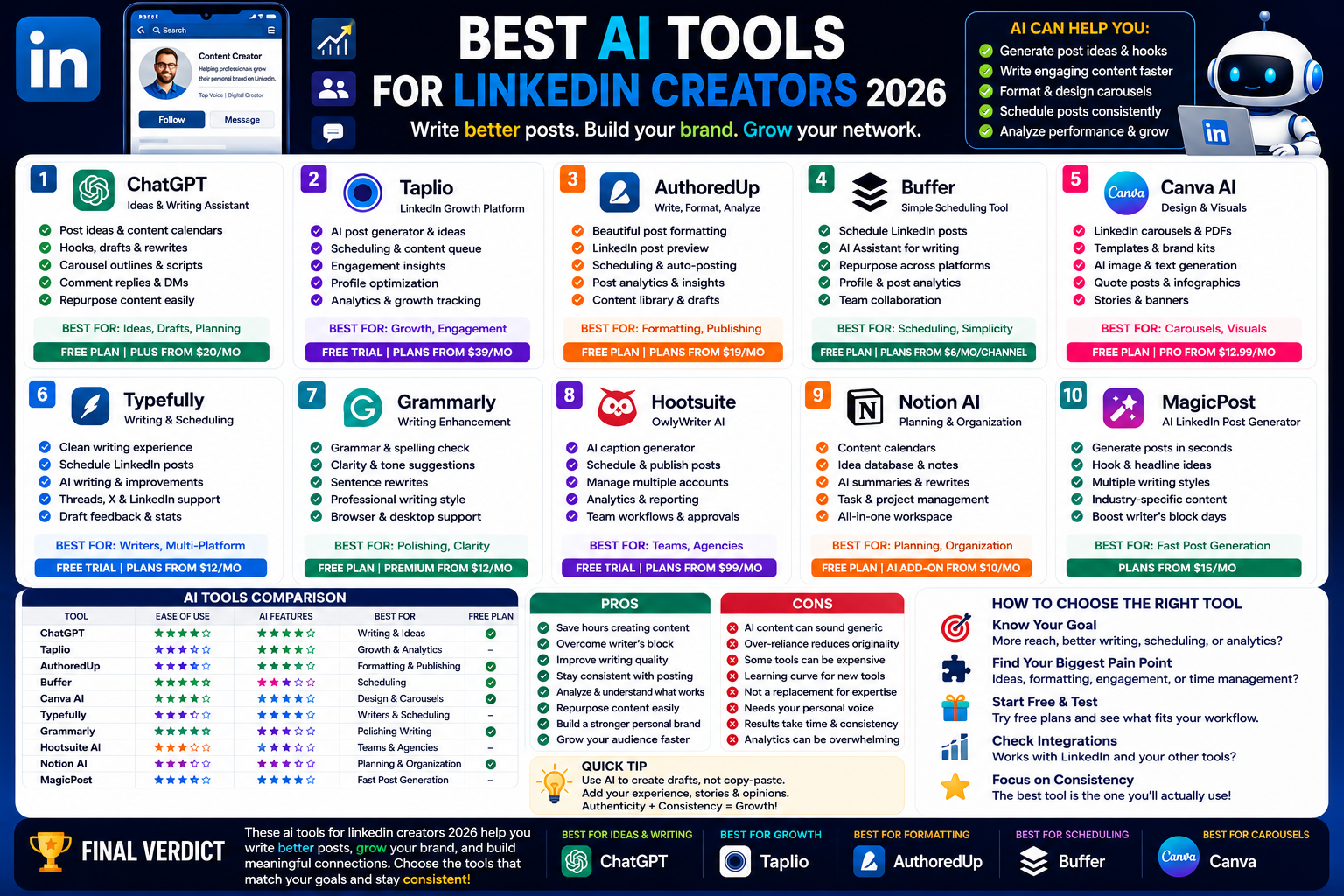 Best AI Tools for LinkedIn Creators 2026